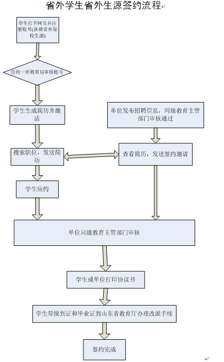 名字