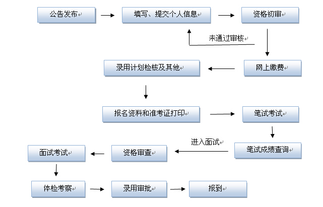 名單