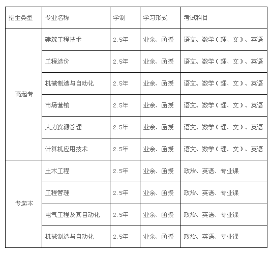 名字