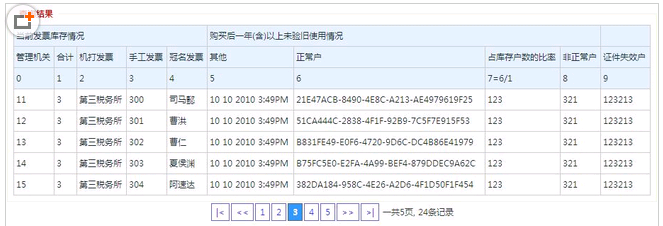 名單