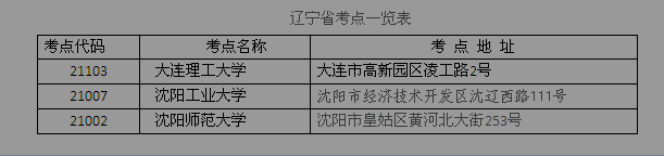 名單