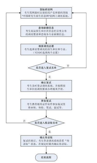 名單
