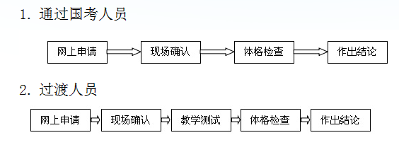 名單