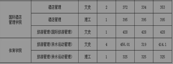名單