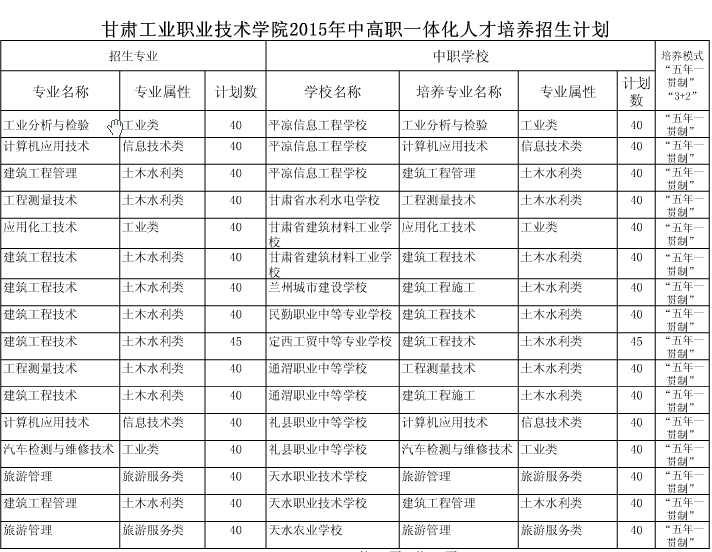 名單