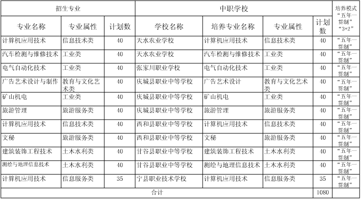 名單
