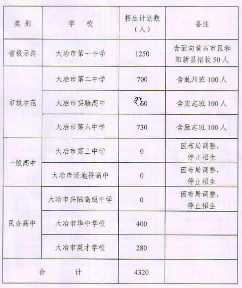 名單