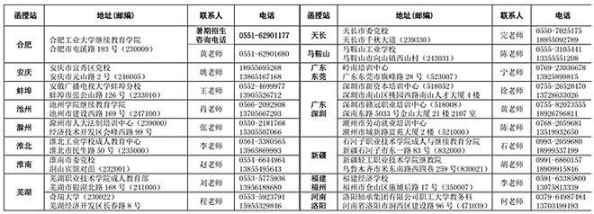 名字