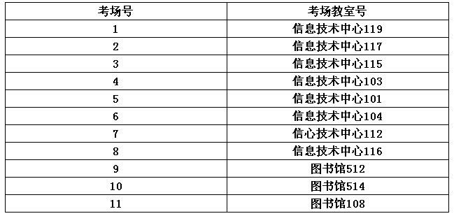 名單