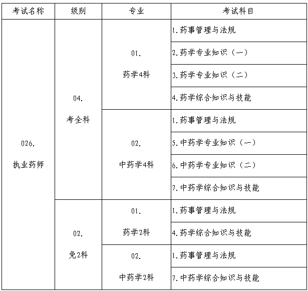 名字