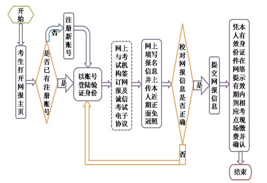 名單