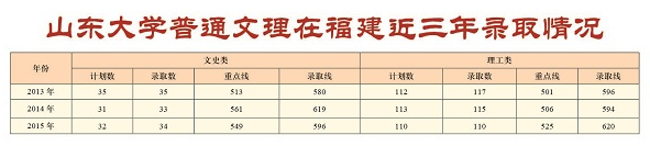名字