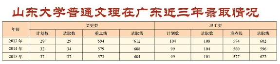 名字