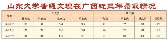名字