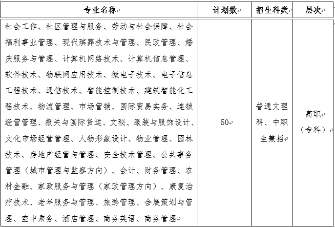 名單