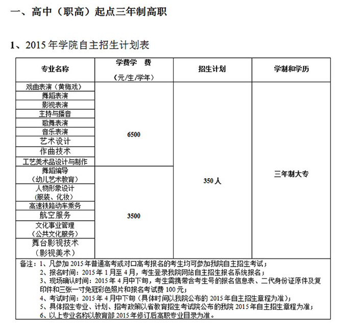 名單