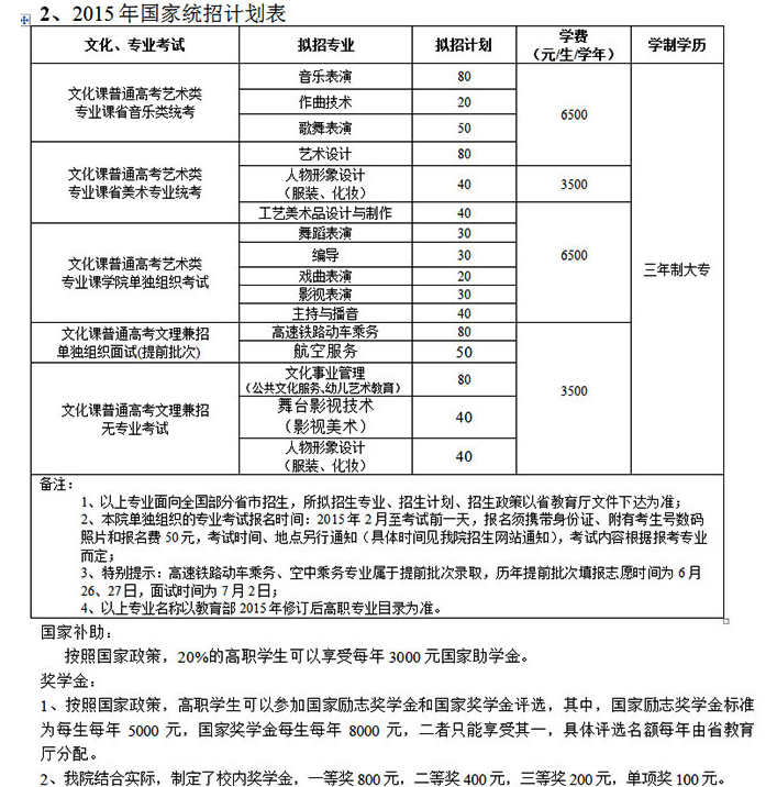 名單