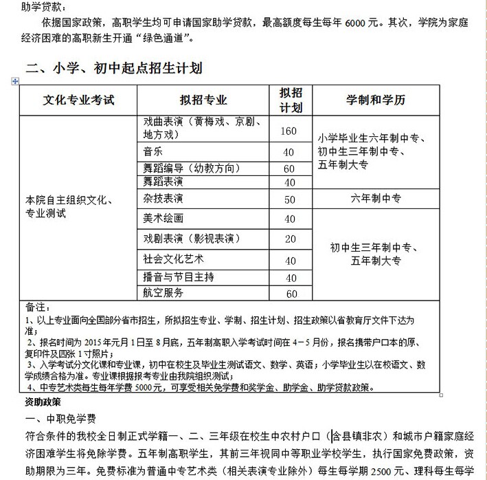 名單