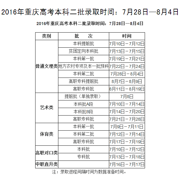2016年中國地質(zhì)大學(xué)長(zhǎng)城學(xué)院在2016年重慶高考本科二批錄取時(shí)間通知