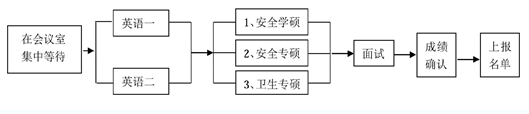 名單