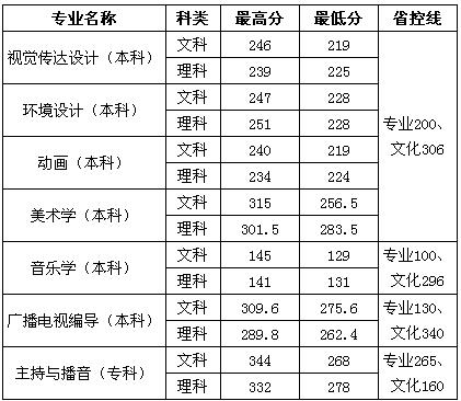 名單