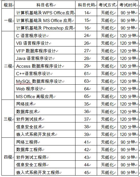名字