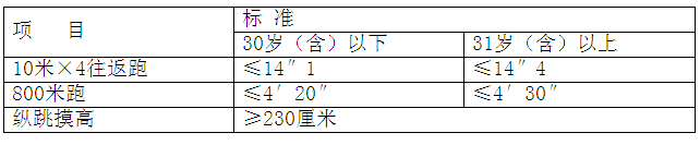 名字