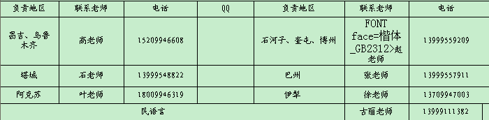 名單