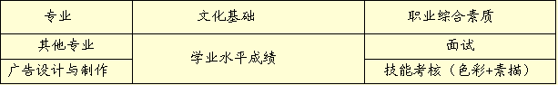 名單