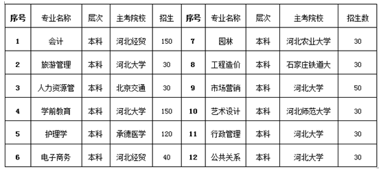 名單