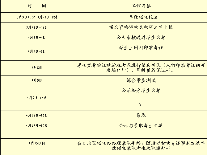 名單