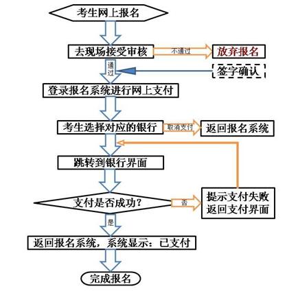 名單