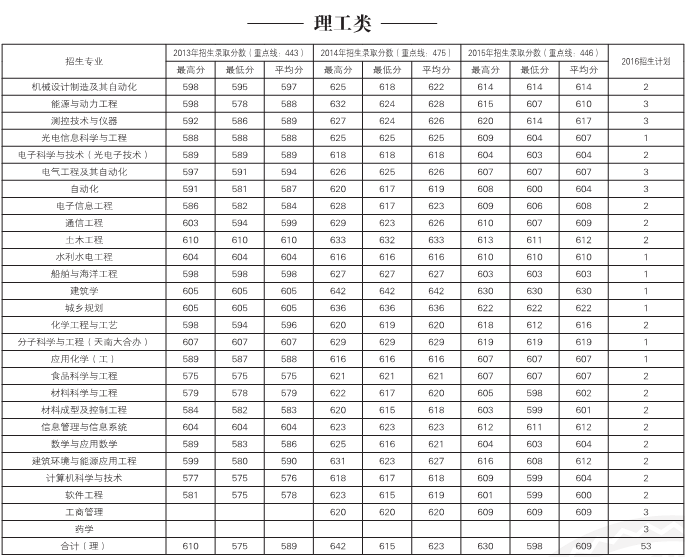 名字