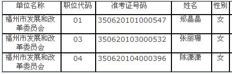 名字