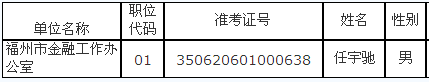 名字