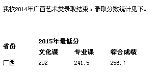 名單