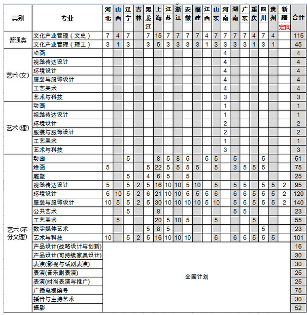 名單