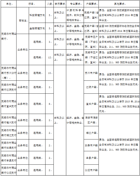 名單