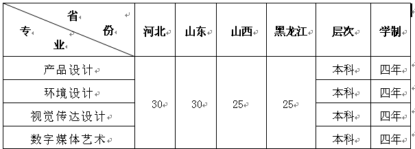 名單