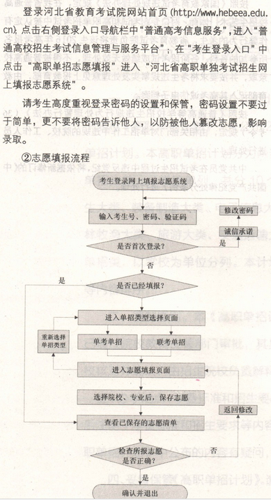名單