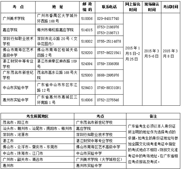 名字