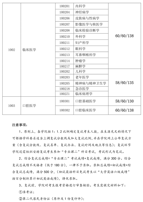 名單