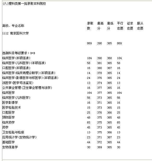 名單
