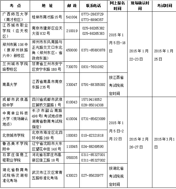 名字