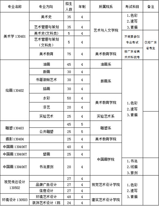 名字
