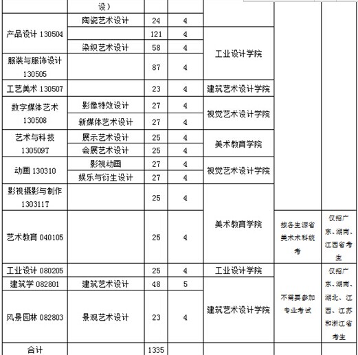 名字