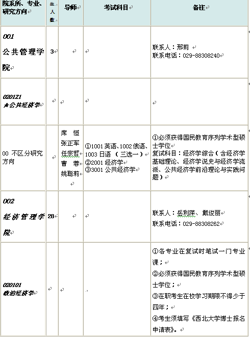 名單