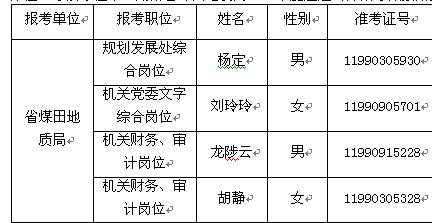 名單