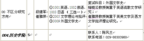 名單