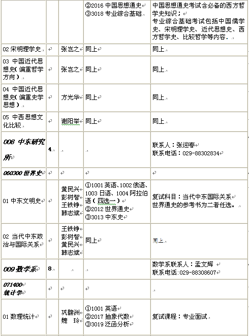 名單